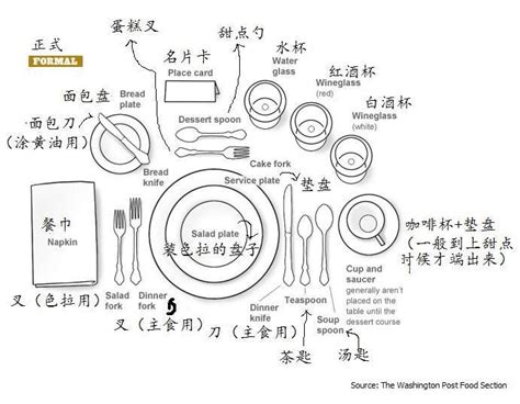 擺位英文